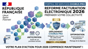 Interface Chorus Pro collectivités pour la gestion de la facturation électronique